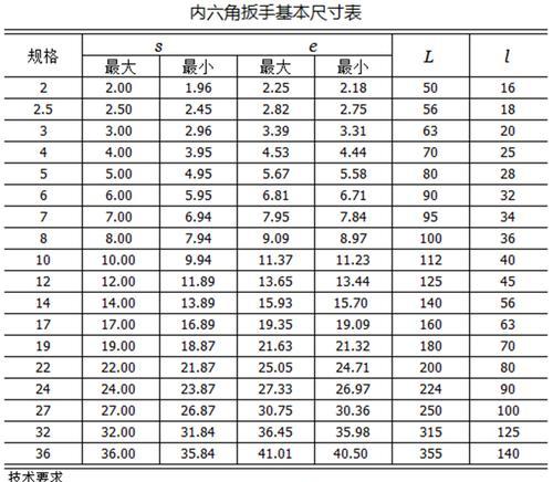 深入了解外六角钢管的规格尺寸（外六角钢管规格尺寸的标准和应用领域）