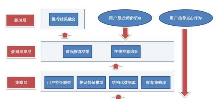 推荐5款优秀的客户资源寻找软件（提高营销效率）