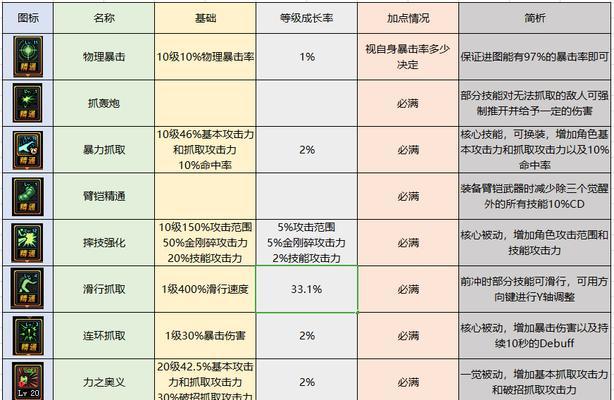 深入探索柔道技能分析与应用（了解柔道技能的重要性及实践方法）