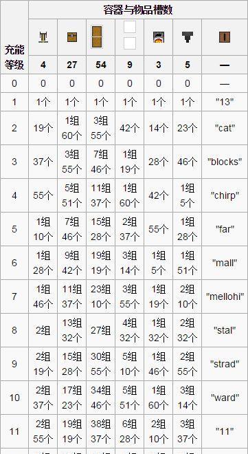 探索附魔台（解析附魔台最高等级摆法的关键策略和技巧）