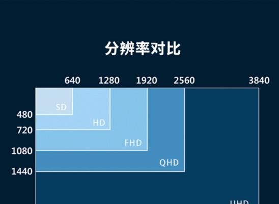 显示屏不亮的原因及解决方法（探索电子设备显示屏失灵的原因和可能的修复方法）