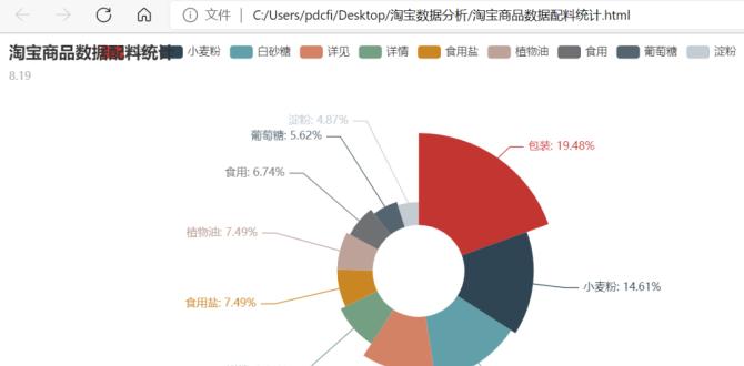 淘宝销售数据查询（利用淘宝销售数据查询工具）