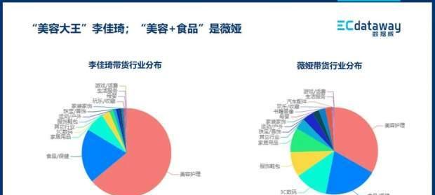 淘宝销售数据查询（利用淘宝销售数据查询工具）