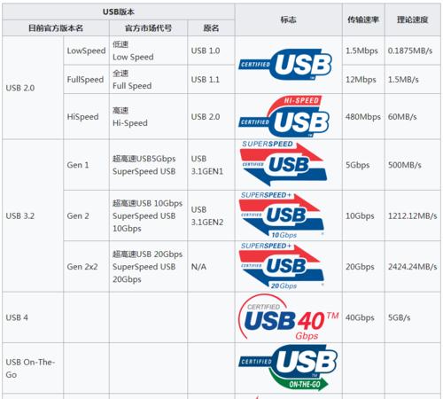 优秀资料整理软件推荐（提高效率）