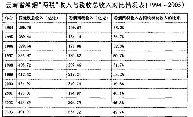 国家不强制禁烟的原因及其影响（烟草业利益）