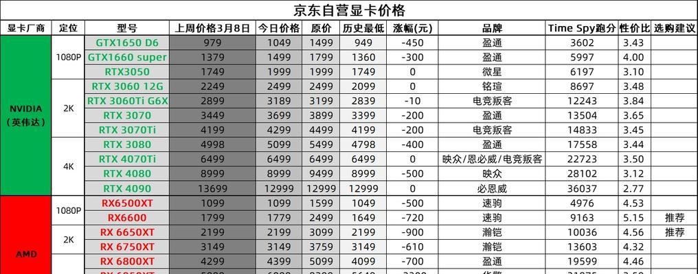 2024年显卡性价比推荐