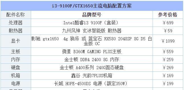 如何正确选购台式电脑配置（全面分析台式电脑配置选购的关键因素）