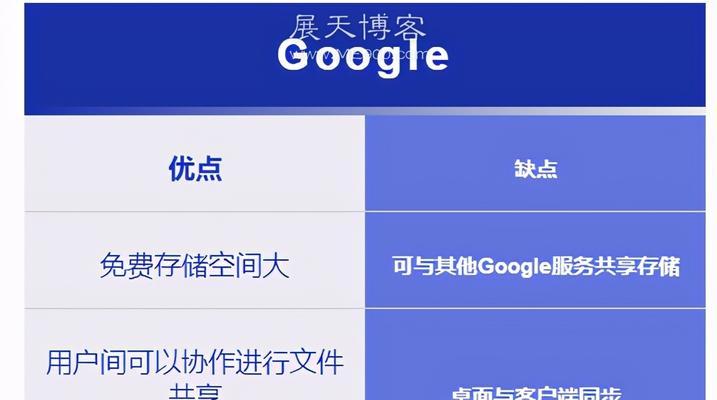 手机免费云存储软件的便利性与实用性（解决存储困扰）