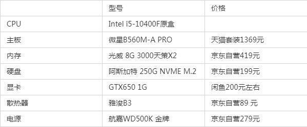 打造顶级台式电脑配置清单的秘籍（领先科技）