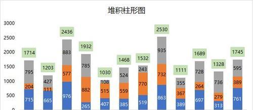 如何利用折线图添加数据的小窍门（简单易学的数据可视化技巧）