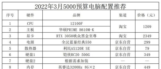 全面解析一般电脑配置清单（了解一般电脑配置清单）