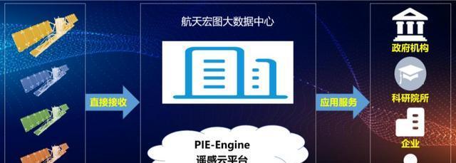 数据报送不准确的原因及解决方法（分析数据报送不准确的原因）