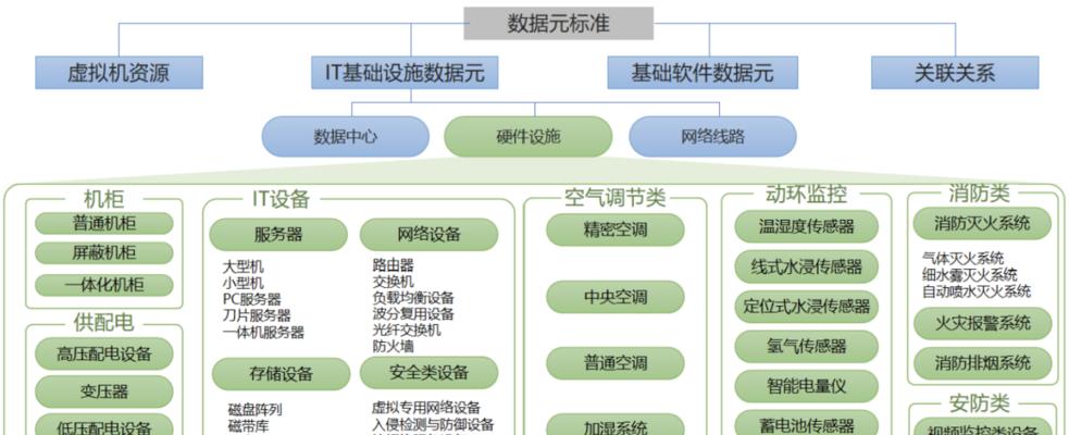 数据报送不准确的原因及解决方法（分析数据报送不准确的原因）