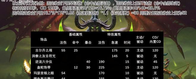 魔兽10奥法输出技能顺序的优化（探索最佳输出方式）