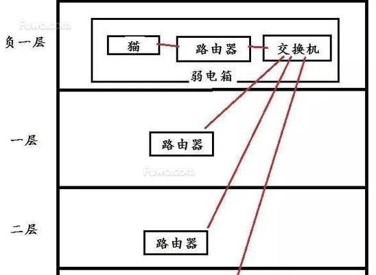 深入解析路由器和交换机的工作原理（构建网络通信的关键设备和技术领域的核心要素）