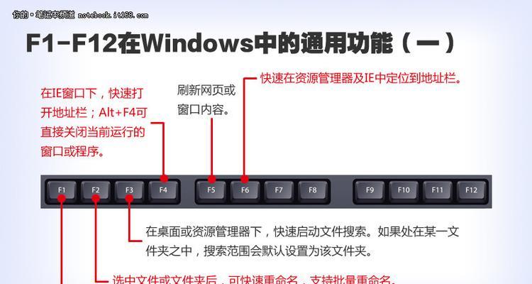 学会使用台式电脑的截图快捷键，提高工作效率（掌握台式电脑截图的技巧）