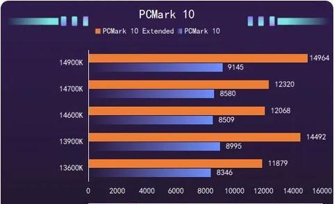 i7系列处理器性能排名表一览（探索最强大的处理器——i7系列处理器性能评估）