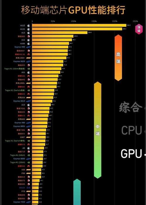 2024年骁龙处理器排行榜（揭秘骁龙处理器中的佼佼者）