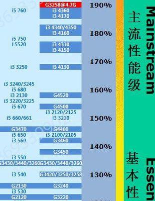 笔记本i5系列处理器性能排名大揭秘（探索i5系列处理器在笔记本领域中的性能表现与竞争力）