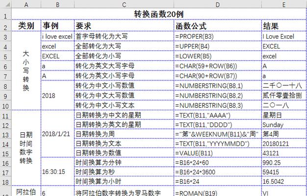 Excel函数公式大全——从入门到精通（学习Excel函数公式）