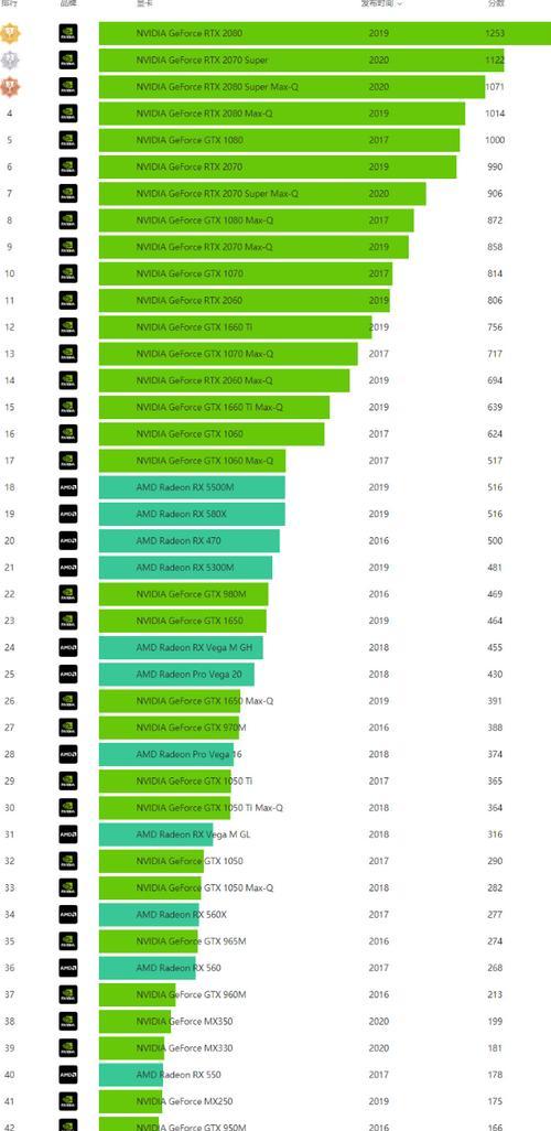 2024显卡性能排行榜（揭秘2024年最强显卡）