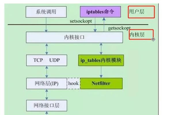 防火墙功能的种类及其重要性（全面了解防火墙的不同功能和应用场景）