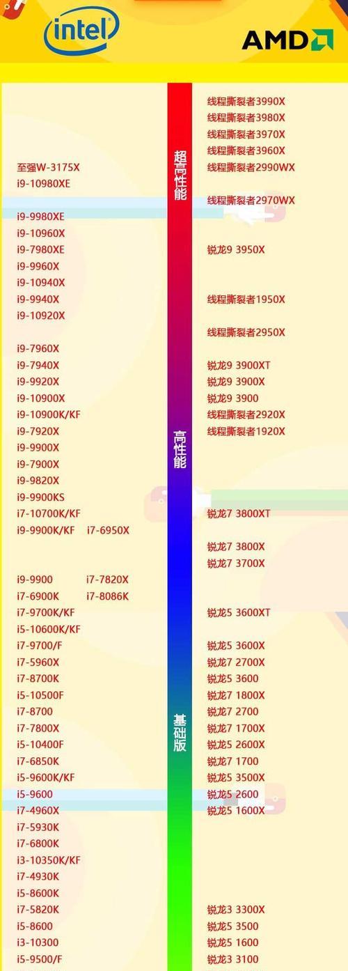 2024年最新十大显卡排行榜（了解最新显卡趋势）