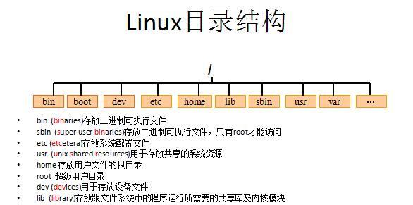 Linux常用命令操作指南（掌握Linux命令）