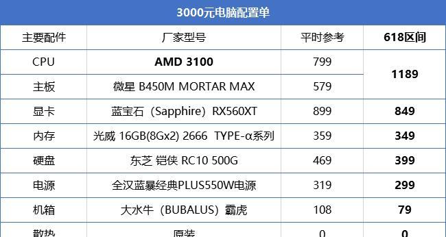 2024年最佳机电脑配置清单（超越时代的硬件组合）