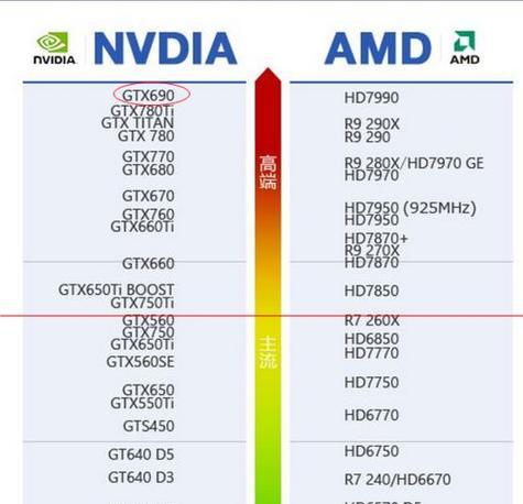 如何查看电脑显卡型号（通过win10系统查看电脑显卡型号的方法）