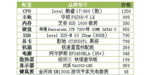 台式电脑组装配置全指南（从入门到精通）