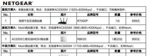 中国十大品牌路由器及其特点剖析（探索中国十大品牌路由器的技术实力与市场表现）