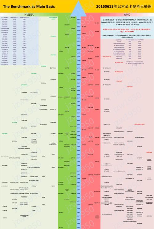 独显与集显（比较独显和集显的优势与劣势）