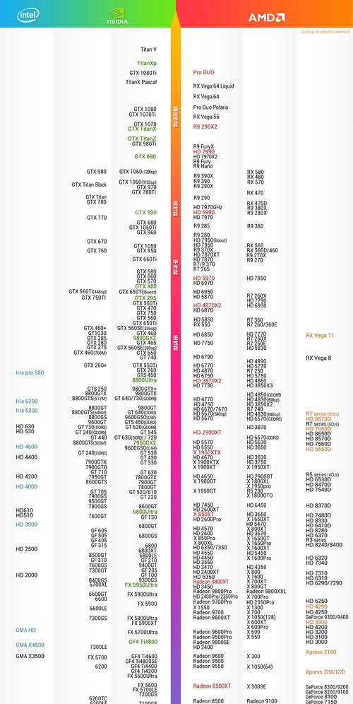 2024年游戏笔记本电脑性价比排行榜揭晓！