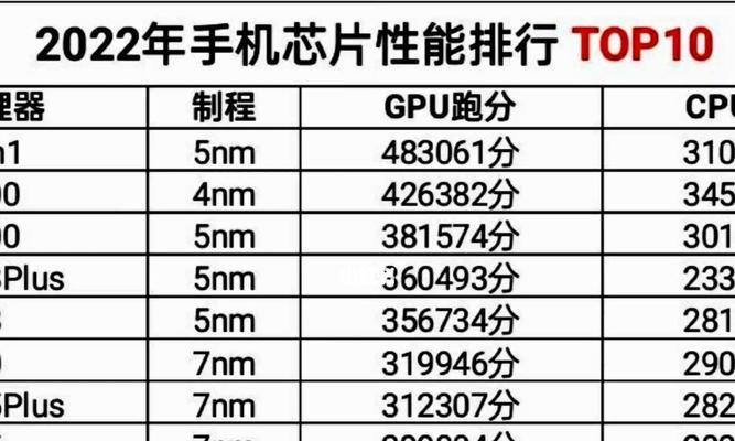 2024手机处理器排行榜揭晓（领先一步）