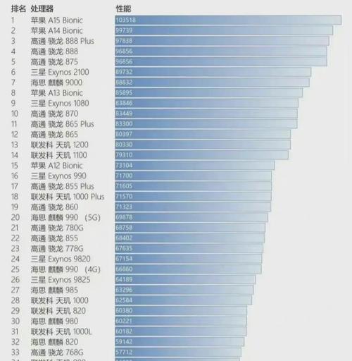 2024手机处理器排行榜揭晓（领先一步）