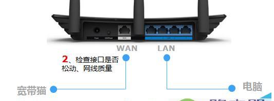 插网线即可连上互联网（探究插网线直连路由器的可能性和限制）