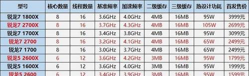 2024年台式电脑CPU性能排行榜（探寻未来计算的巅峰——2024年台式电脑CPU性能排行榜发布）