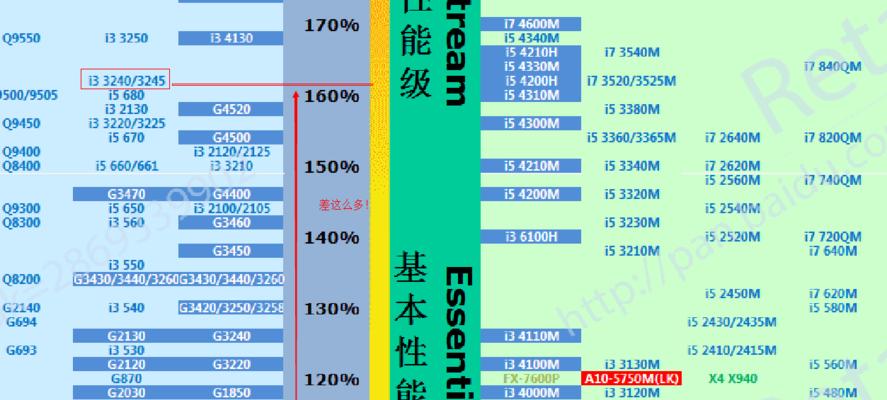 2024年台式电脑CPU性能排行榜（探寻未来计算的巅峰——2024年台式电脑CPU性能排行榜发布）