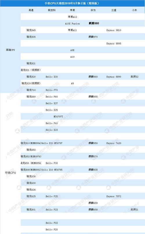 2024年台式电脑CPU性能排行榜（探寻未来计算的巅峰——2024年台式电脑CPU性能排行榜发布）