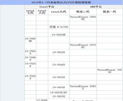 2024年笔记本处理器性能排行榜发布