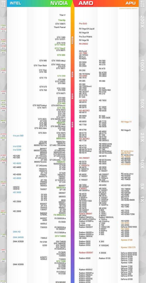 2024年笔记本处理器性能排行榜发布