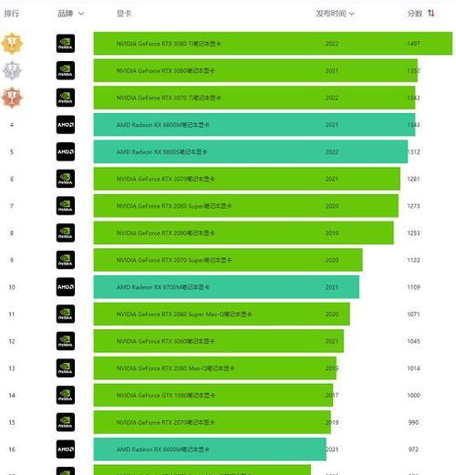 2024年电脑显卡性能排行榜出炉（揭晓最强显卡王者）