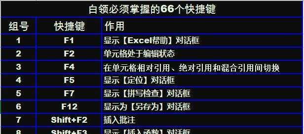 Excel办公常用功能大揭秘（解锁Excel办公技巧）