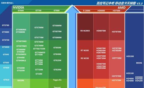 笔记本电脑显卡型号详解（了解笔记本电脑显卡型号及其影响因素）