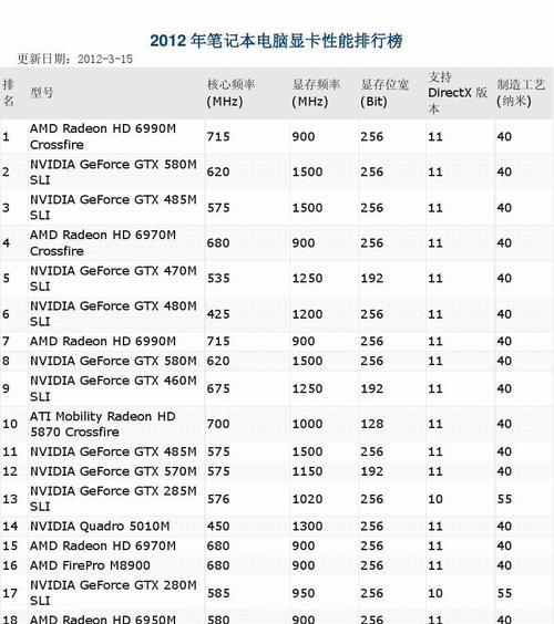 2024年度办公笔记本电脑排名前十名（探寻最佳性能与便携性的选择）