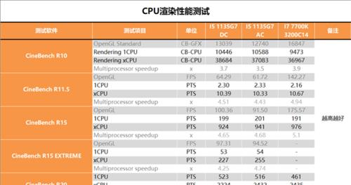 笔记本Intel处理器性能排名揭秘（全面对比评测）