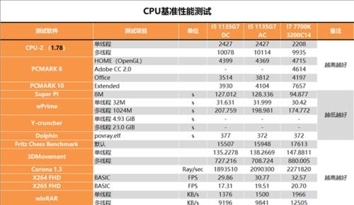 笔记本Intel处理器性能排名揭秘（全面对比评测）