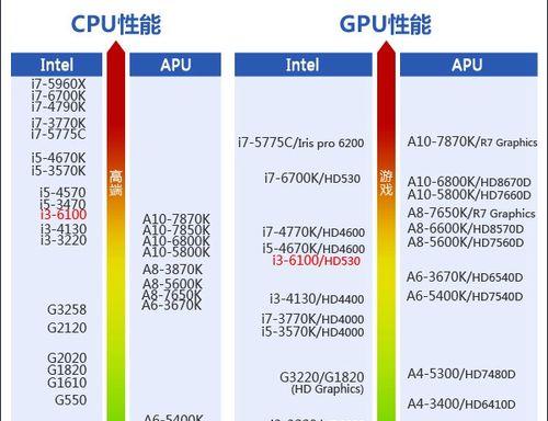 笔记本Intel处理器性能排名揭秘（全面对比评测）