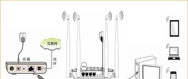 无线路由器和光猫连接实图（无线路由器和光猫连接实图详解）